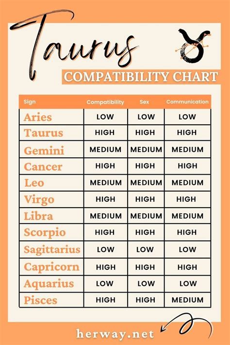 taurus compatibility|taurus woman and compatibility.